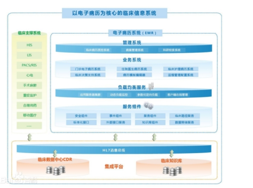 CIS Clinical Information System