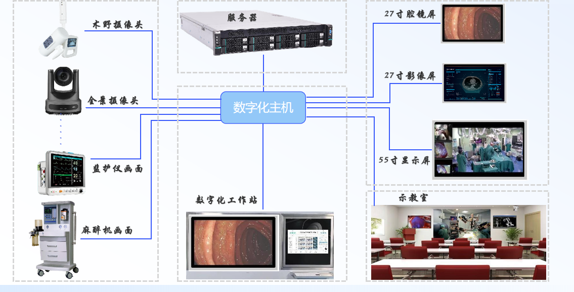 Digital Operating Room System Framework