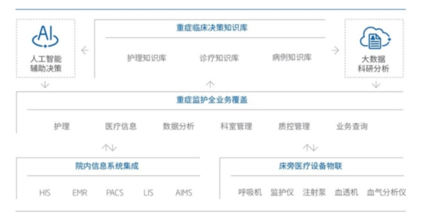 Surgical Anesthesia Management System