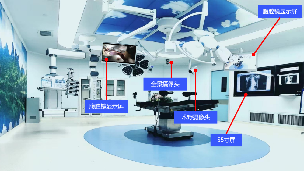 Digital operating room