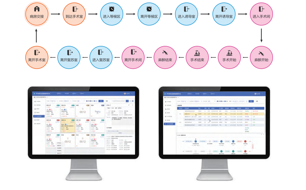 Surgical Progress Management System