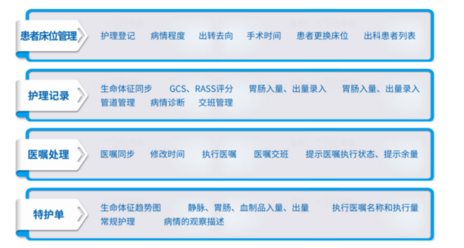 Surgical Anesthesia Management System